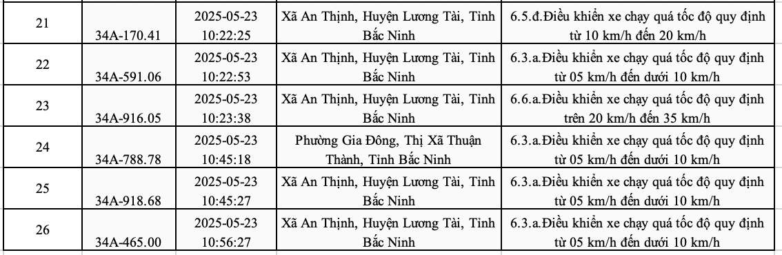 Danh sach phuong tien bien Hai Duong bi phat nguoi tu ngay 15-25.6.2025 tai Bac Ninh. Nguon: Cong an Bac Ninh