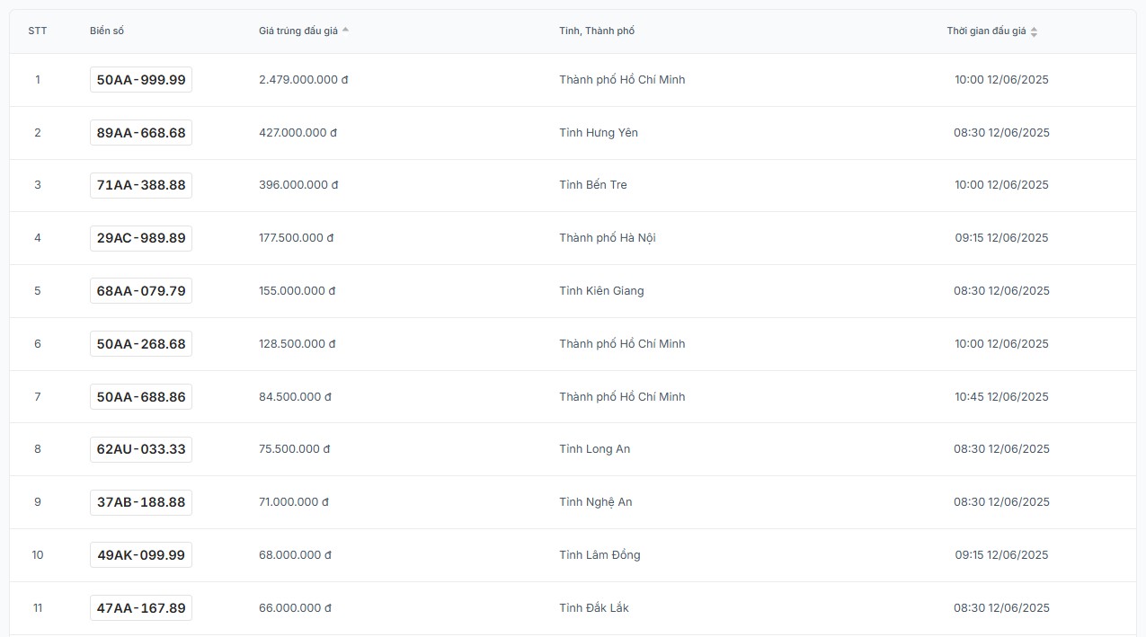 El enorme precio del numero de placa 50A-999.99 en la subasta el 12 de junio