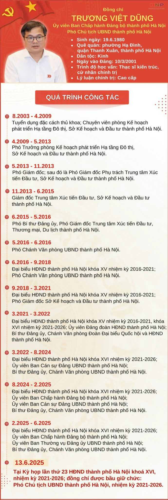 Anh: HNP