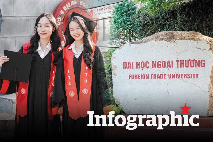 Chi tiết điểm chuẩn Trường Đại học Ngoại thương 3 năm gần đây