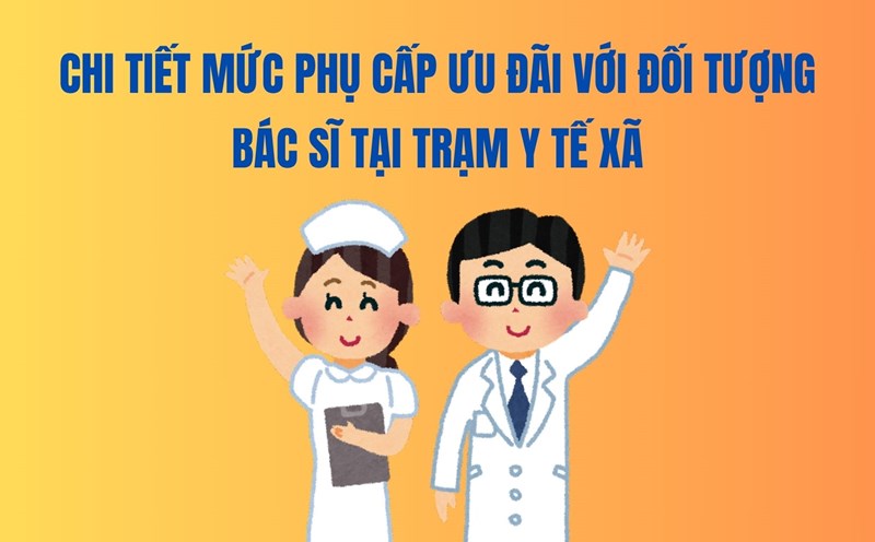 Details of preferential allowances for doctors at commune health stations