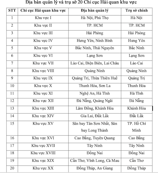 Dieu chinh dia ban quan ly cua toan bo Chi cuc Hai quan khu vuc. Anh: Luc Giang