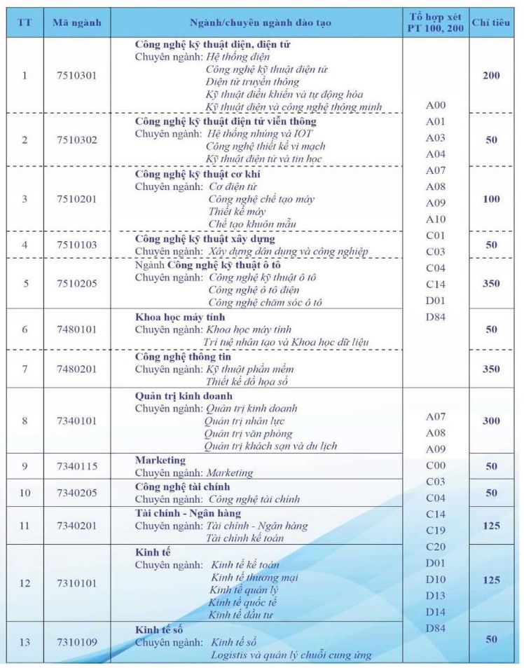 Cac nganh, chuyen nganh dao tao tai Truong Dai hoc Cong nghiep Viet Hung.