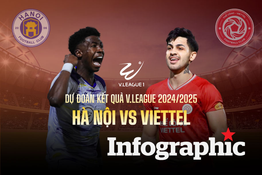 Dự đoán kết quả Hà Nội vs Viettel V.League 2024/2025