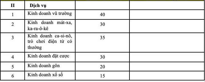 Bieu thue tieu thu dac biet. Anh chup man hinh tu Du thao Luat