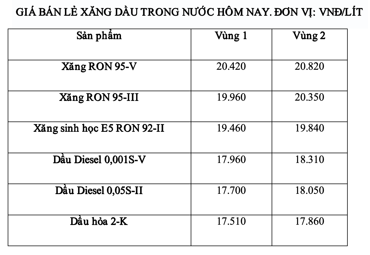 Gia xang dau trong nuoc ngay 14.6 theo bang gia cong bo cua Petrolimex. Anh: Ha Vy