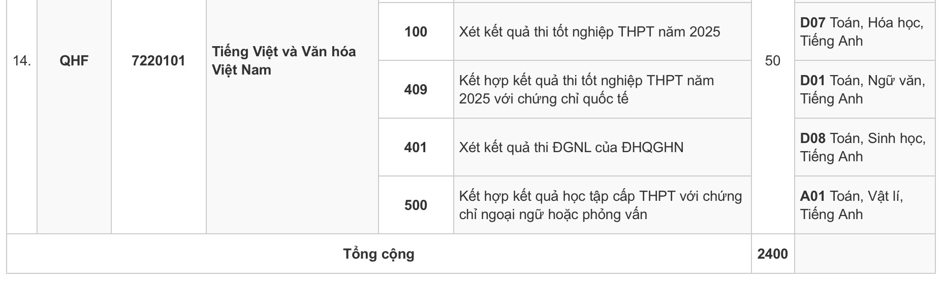 Chi tieu tuyen sinh
