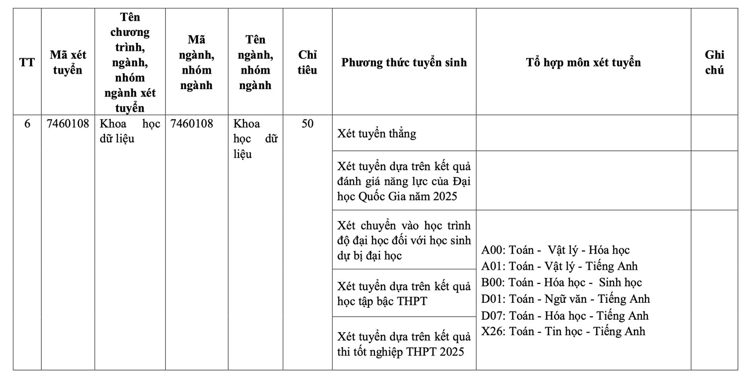 Chi tieu tuyen sinh Truong Dai hoc Y te cong cong nam 2025. Anh: Nha truong