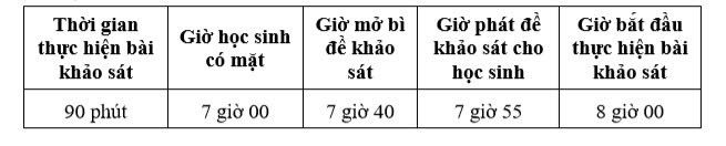 Lich khao sat danh gia nang luc tuyen sinh vao lop 6 Truong THCS-THPT Tran Dai Nghia nam hoc 2025-2026. Anh: So GDDT TPHCM
