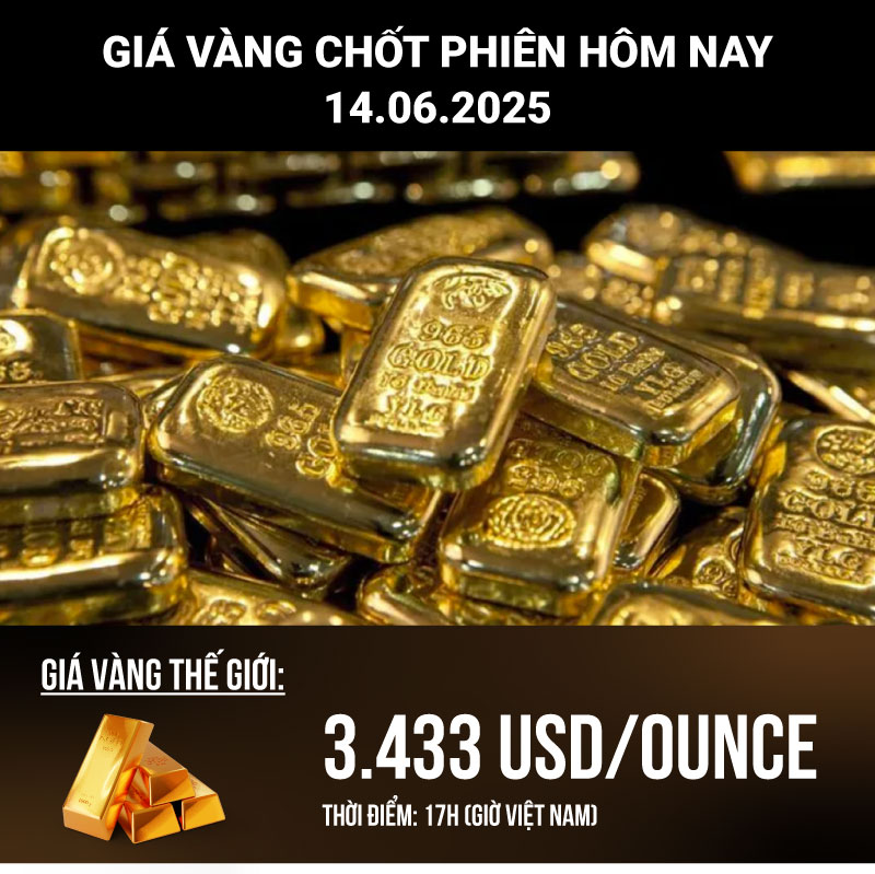 Cập nhật giá vàng hôm nay, vàng nhẫn, vàng SJC 14.6.2025