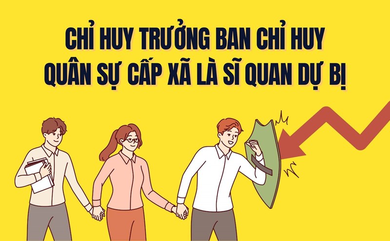 The Commander of the Commune-level Military Command is a reserve officer. Graphics: Tra My