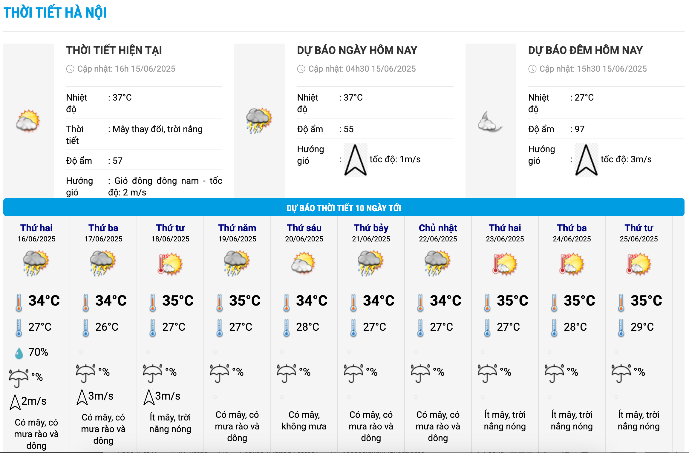 Bieu do nhiet trong 10 ngay toi o Ha Noi cap nhat vao 19h ngay 15.6. Anh: Trung tam Du bao Khi tuong Thuy van Quoc gia