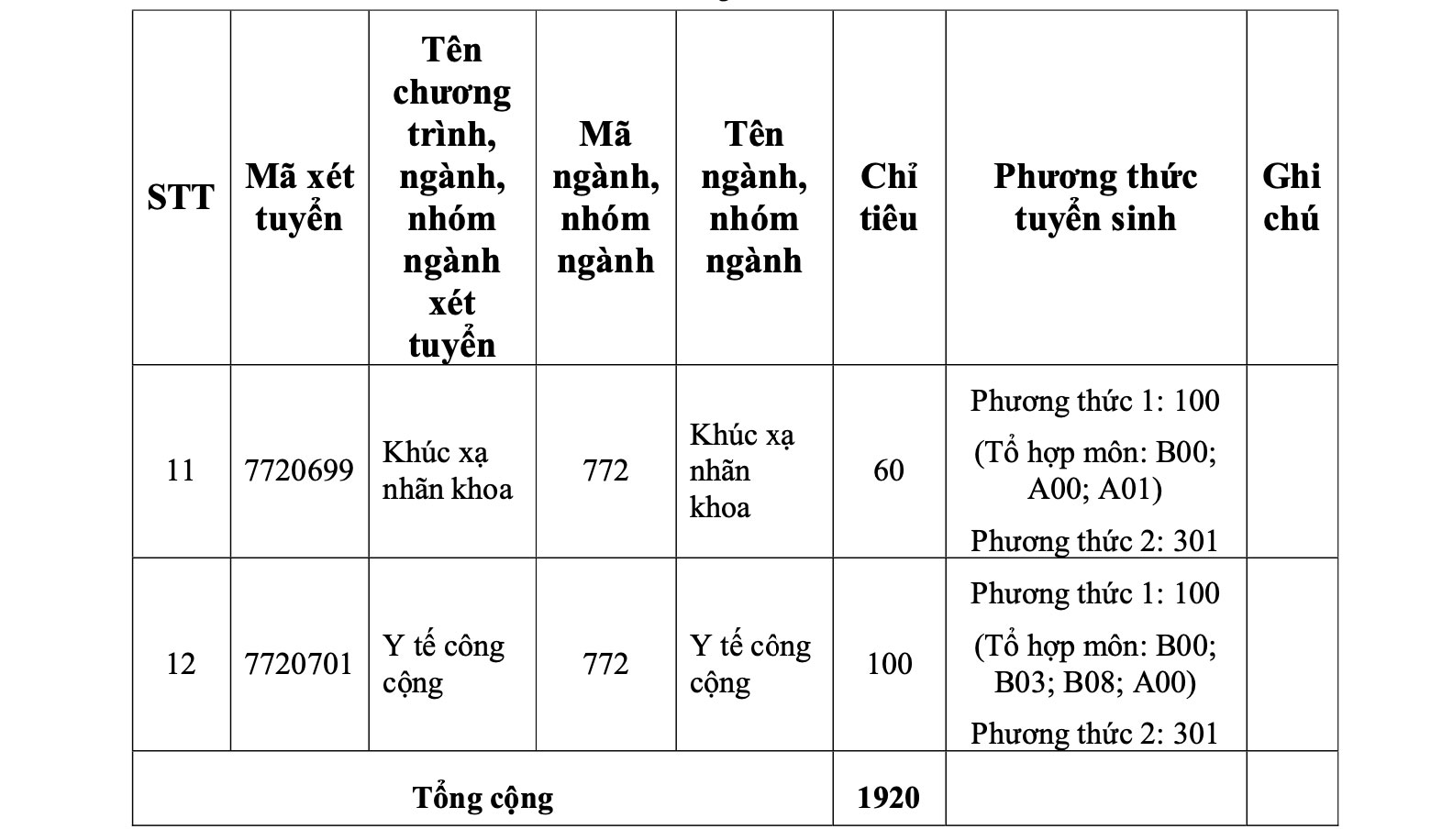 Chi tieu tuyen sinh Truong Dai hoc Y khoa Pham Ngoc Thach nam 2025. Anh: Nha truong
