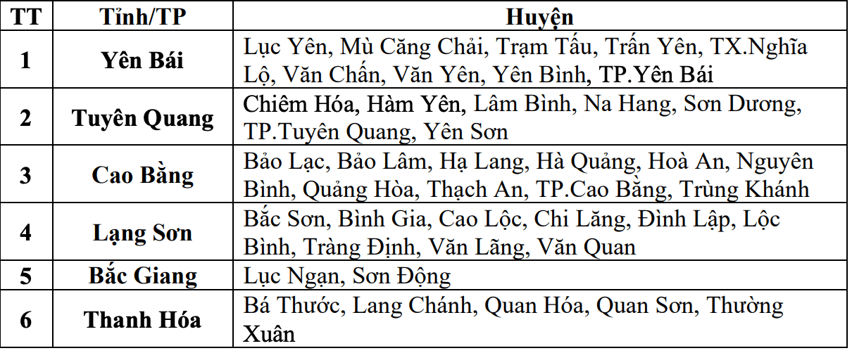 Danh sach cac khu vuc co nguy co xay ra lu quet, sat lo dat da trong 6 gio toi (tinh tu thoi diem 15 gio 30 ngay 15.6). Nguon: Trung tam Du bao Khi tuong Thuy van Quoc gia