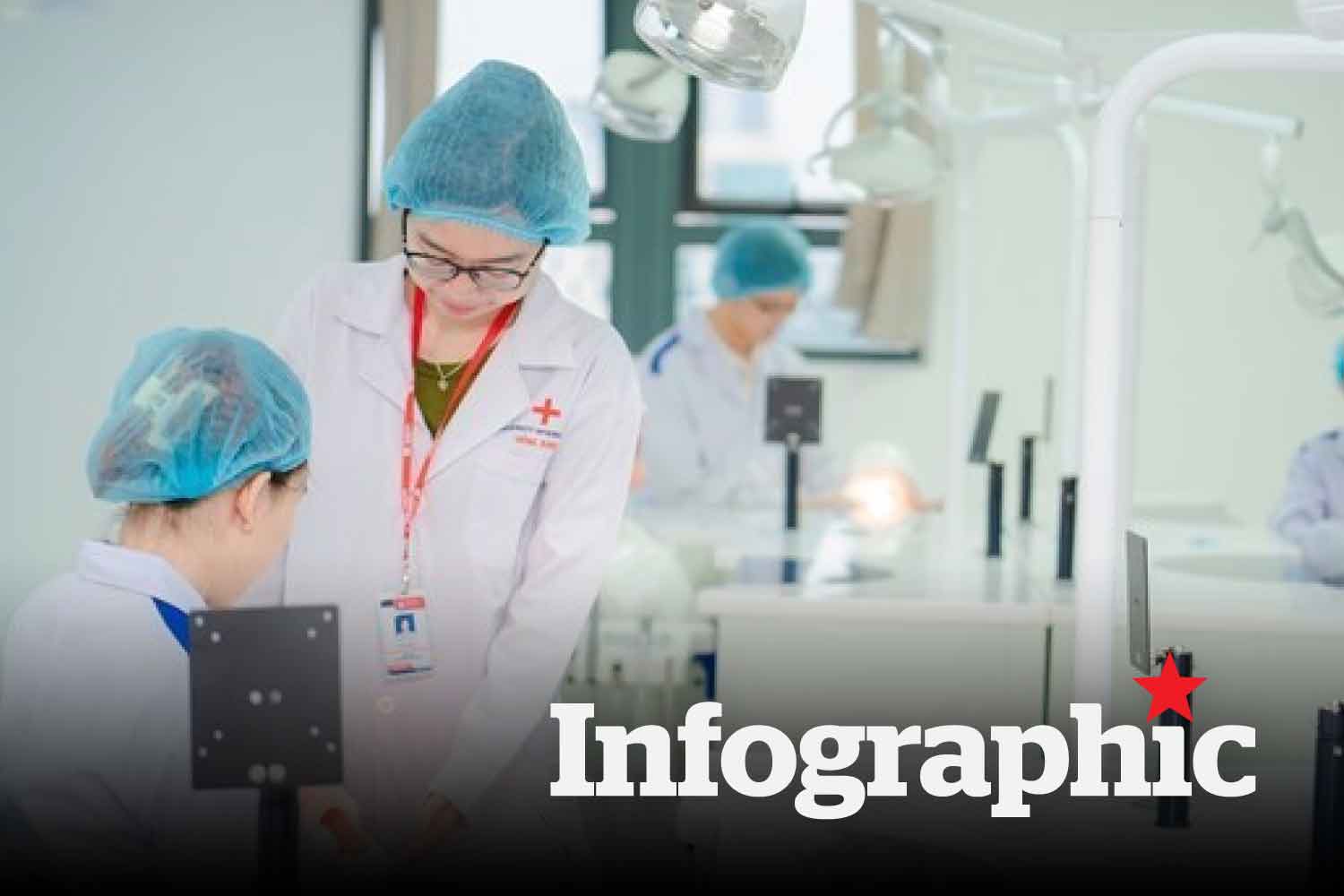 Chỉ tiêu tuyển sinh của loạt trường đào tạo ngành Y khoa
