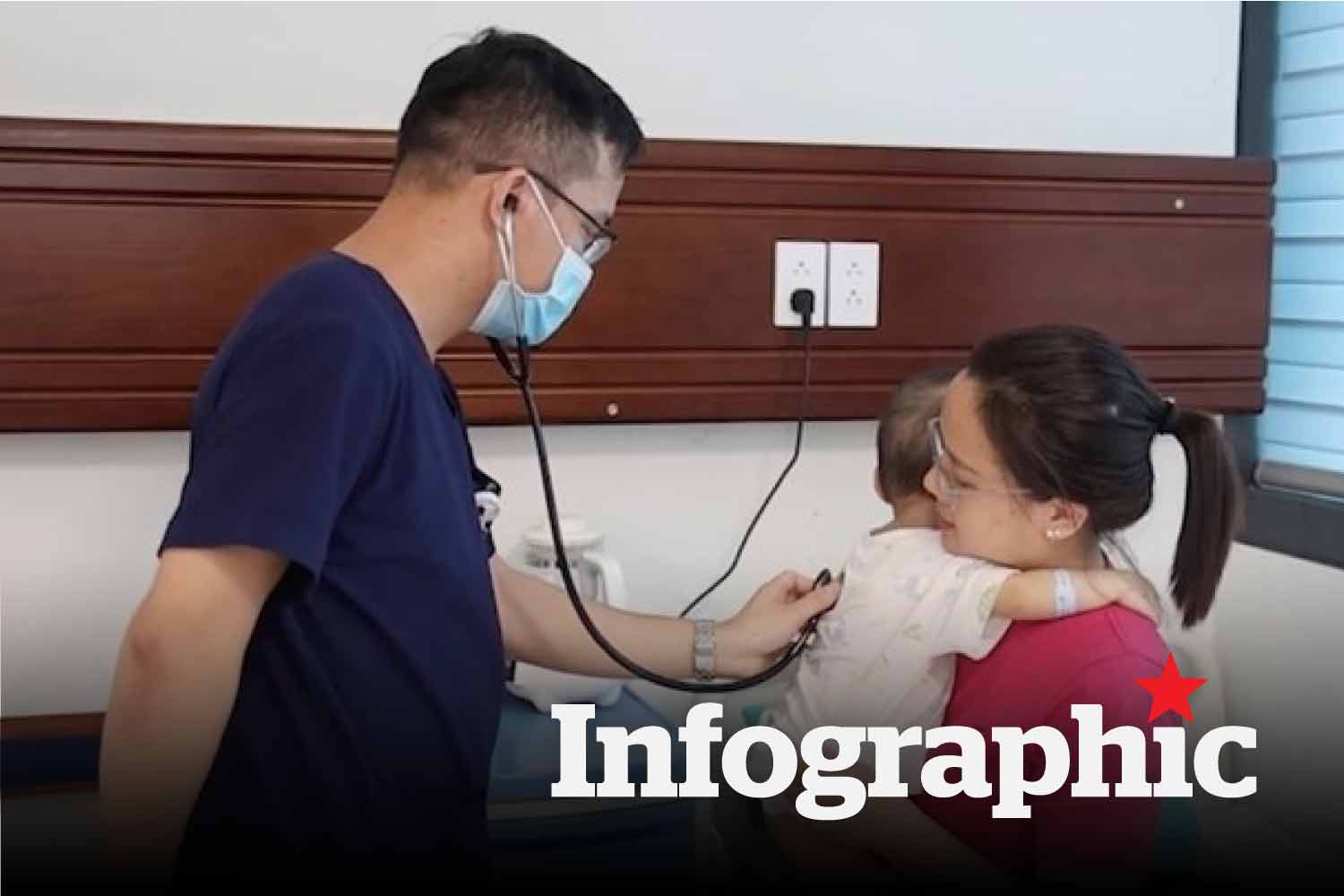 Hà Nội ghi nhận 148 ca COVID-19, 150 ca sởi trong tuần