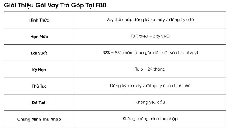 Bang minh hoa chi phi vay von tai F88. (Nguon: Website F88)
