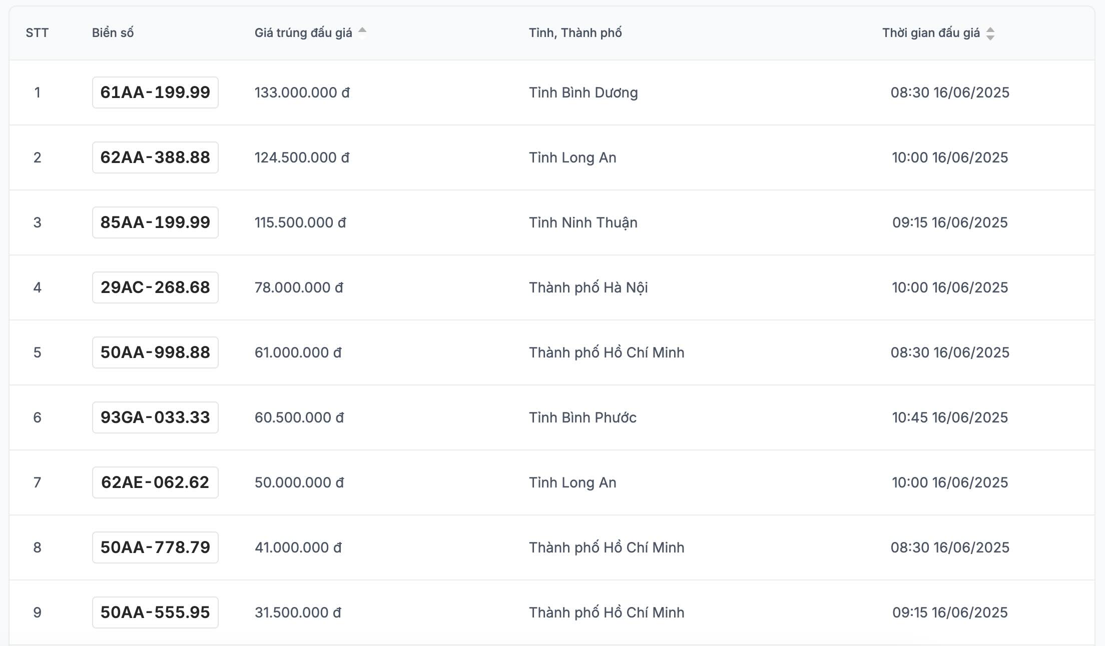 Revelando el precio de la placa de motocicleta mas bella el 16 de junio