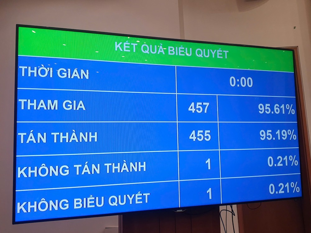 Quoc hoi quyet nghi cong chuc, vien chuc khong duoc thanh lap, gop von va quan ly doanh nghiep. Anh: Pham Dong