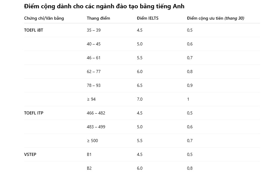 Điểm cộng cho 
