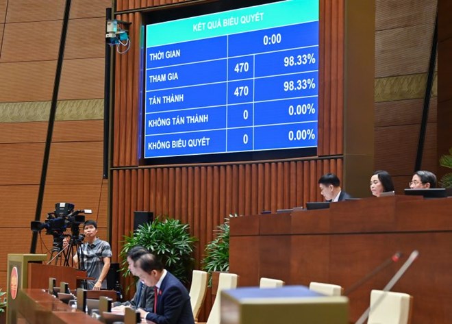 Một số điều sửa đổi, bổ sung trong Hiến pháp liên quan đến Mặt trận Tổ quốc Việt Nam và Công đoàn Việt Nam