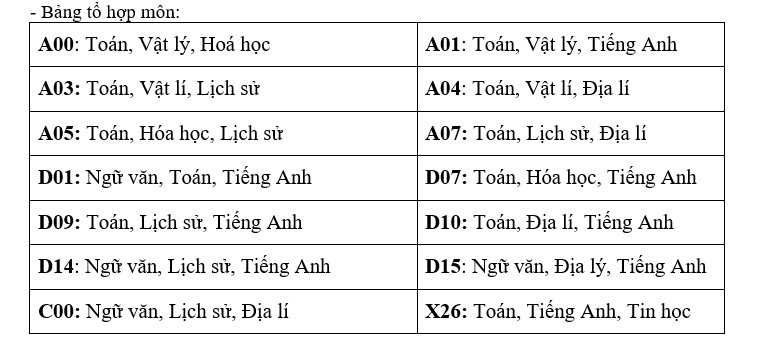 Bang to hop mon xet tuyen cua Truong Dai hoc Ngan hang TPHCM nam 2025. Anh: Nha truong