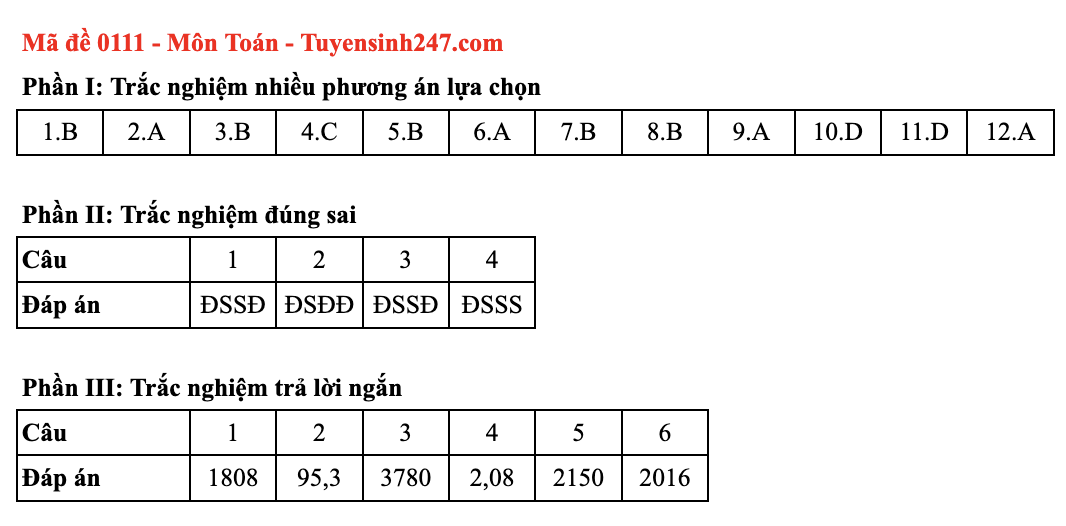 Dap an mon Toan ky thi tot nghiep THPT nam 2025 ma de 0111. Nguon: Tuyensinh247