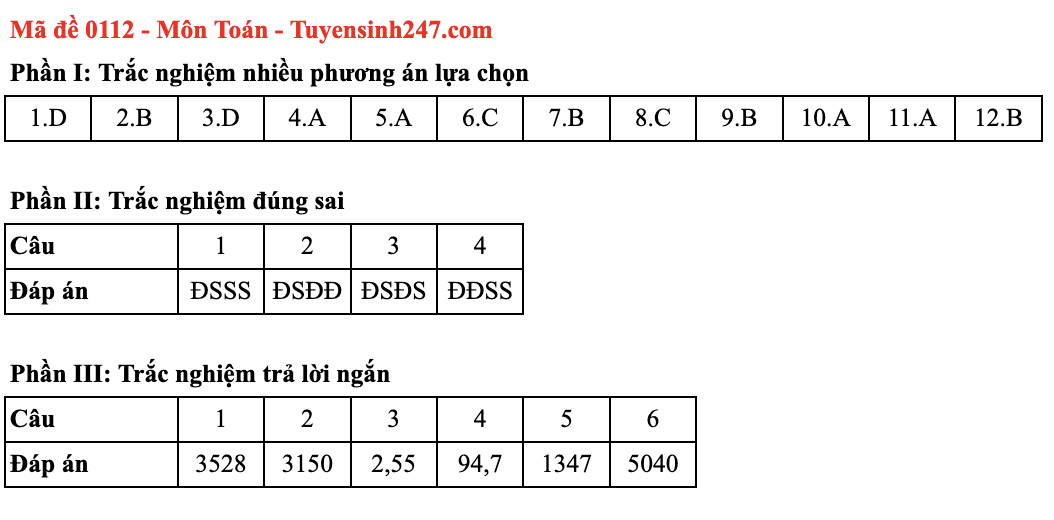 Dap an mon Toan ky thi tot nghiep THPT nam 2025 ma de 0112. Nguon: Tuyensinh247