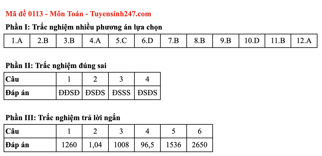 Dap an mon Toan ky thi tot nghiep THPT nam 2025 ma de 0113. Nguon: Tuyensinh247