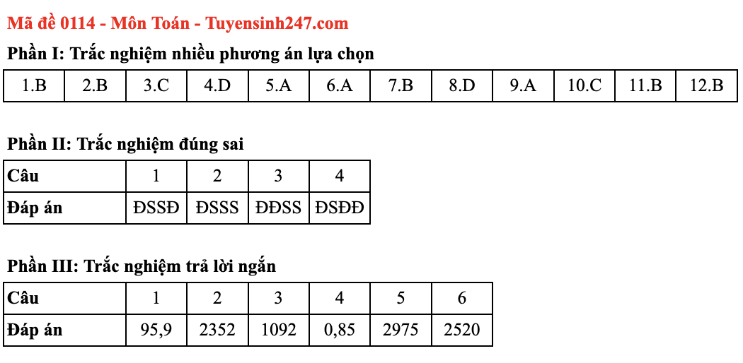 Dap an mon Toan ky thi tot nghiep THPT nam 2025 ma de 0114. Nguon: Tuyensinh247