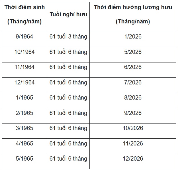 Doi voi lao dong nam lam viec trong dieu kien lao dong binh thuong: