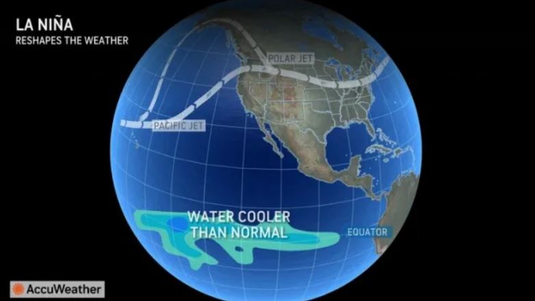 La Nina aumento el numero de tormentas formadas y fortalecia la tormenta. Foto: Accuweather