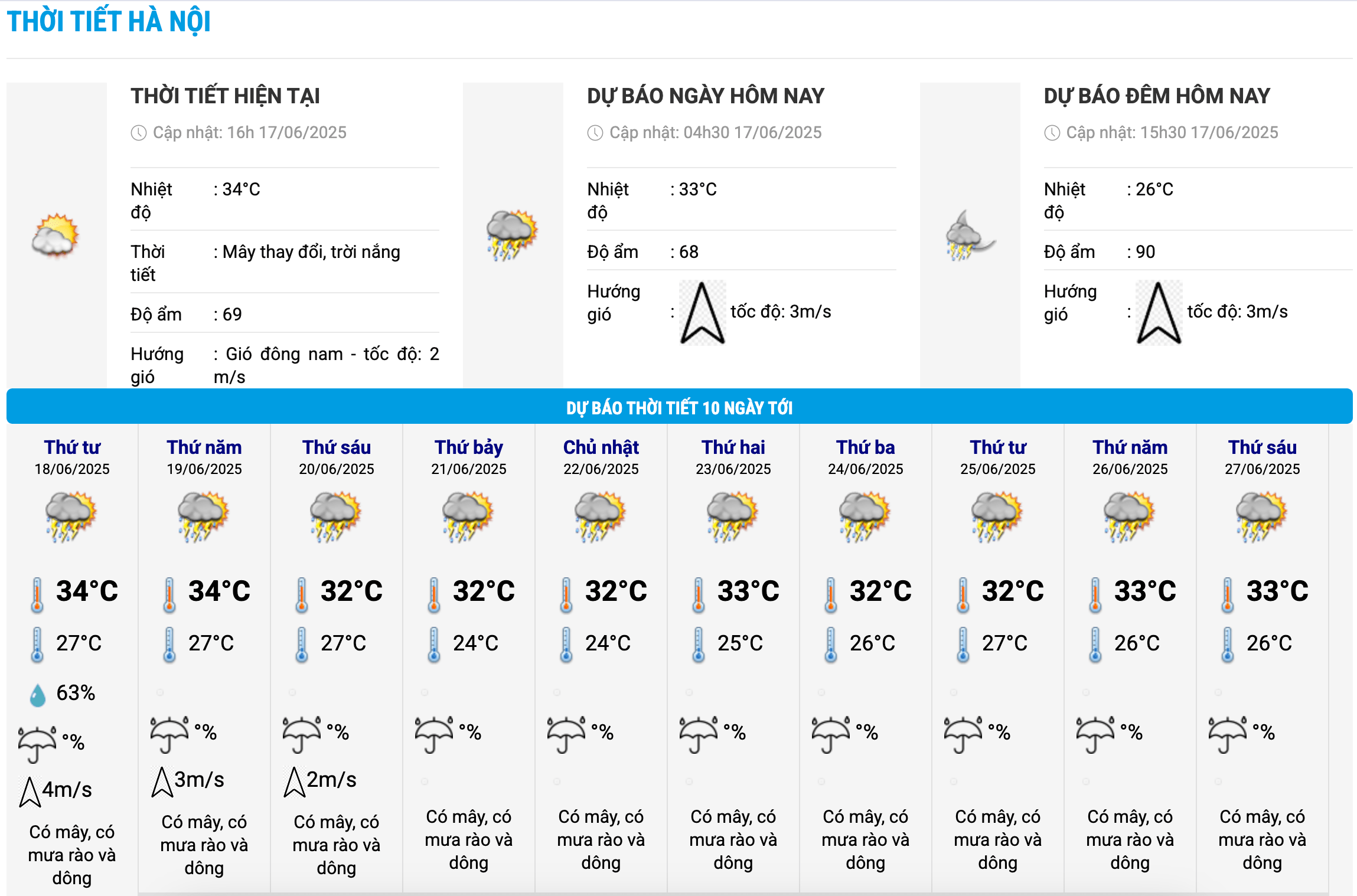 Bieu do nhiet trong 10 ngay toi o Ha Noi cap nhat vao 16h ngay 17.6. Anh: Trung tam Du bao Khi tuong Thuy van Quoc gia