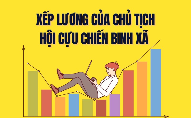 Salary table of the current Chairman of the Commune Veterans Association. Graphics: Tra My