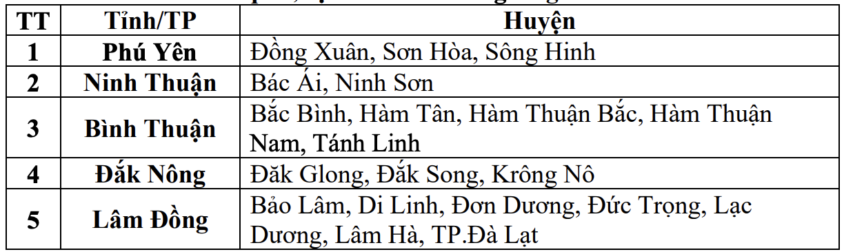 Danh sach cac khu vuc co nguy co xay ra lu quet, sat lo dat da trong 6 gio toi (tinh tu thoi diem 14 gio 40 ngay 18.6). Nguon: Trung tam Du bao Khi tuong Thuy van Quoc gia