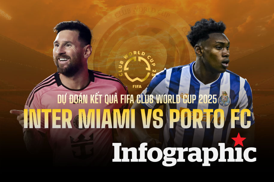 Dự đoán kết quả Inter Miami vs Porto FIFA Club World Cup 2025