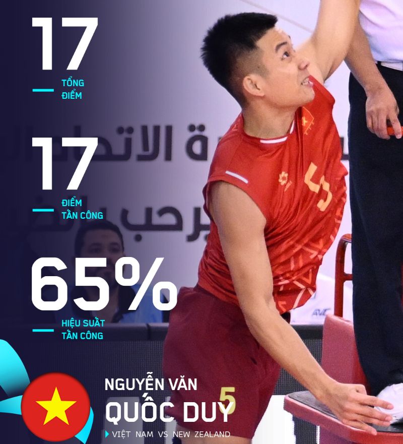 Thong so cua Quoc Duy o tran Viet Nam gap New Zealand. Anh: Bong chuyen Viet Nam