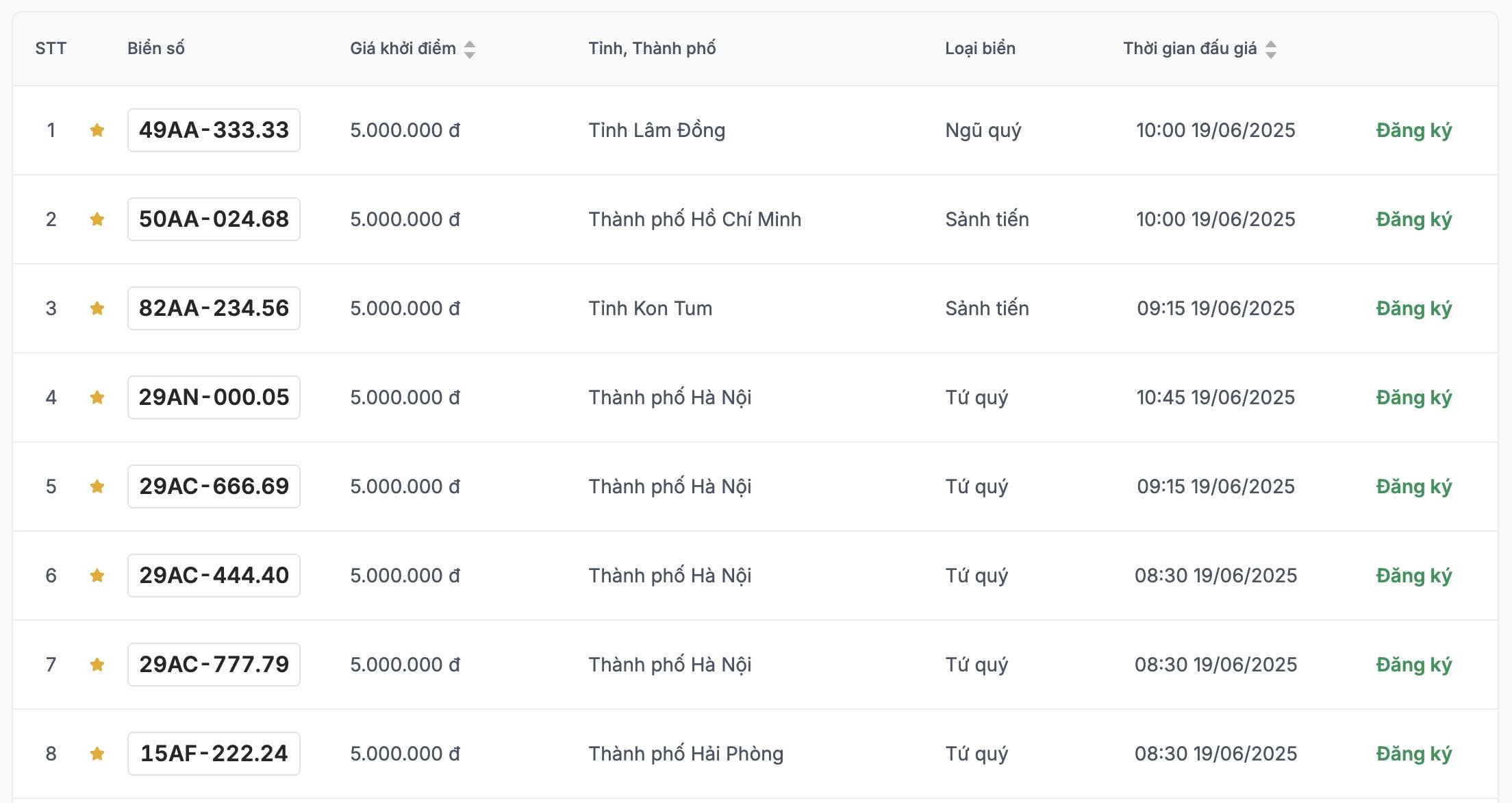 Danh sach bien so xe may trong ngay 19.6 duoc cap nhat tren trang dau gia truc tuyen. Anh: VPA