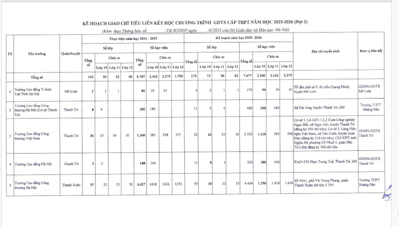 Hanoi assigned more than 3,200 additional 10th grade quotas. Photo: Hanoi Department of Education and Training