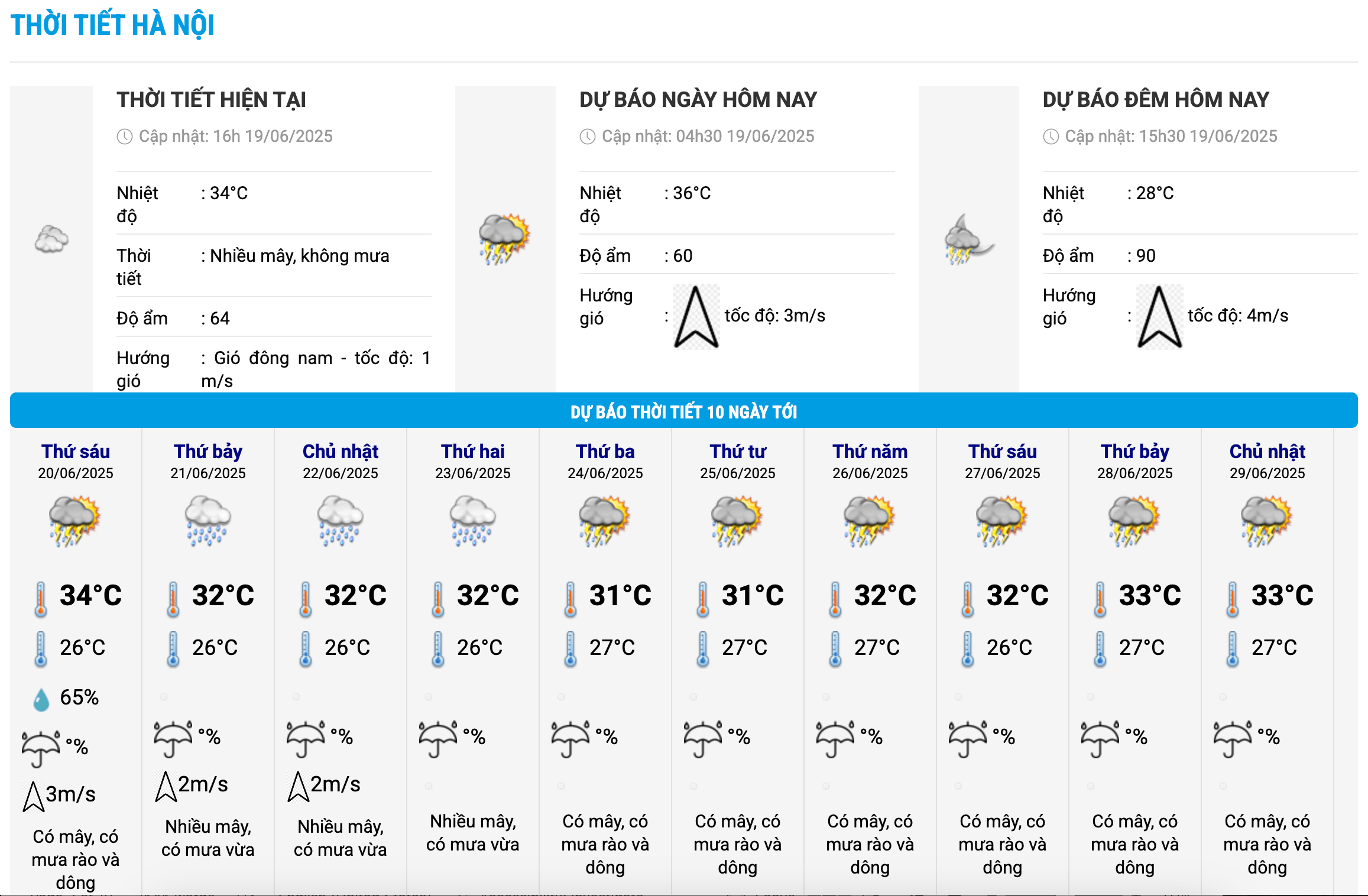 Bieu do nhiet trong 10 ngay toi o Ha Noi cap nhat vao 16h ngay 19.6. Anh: Trung tam Du bao Khi tuong Thuy van Quoc gia