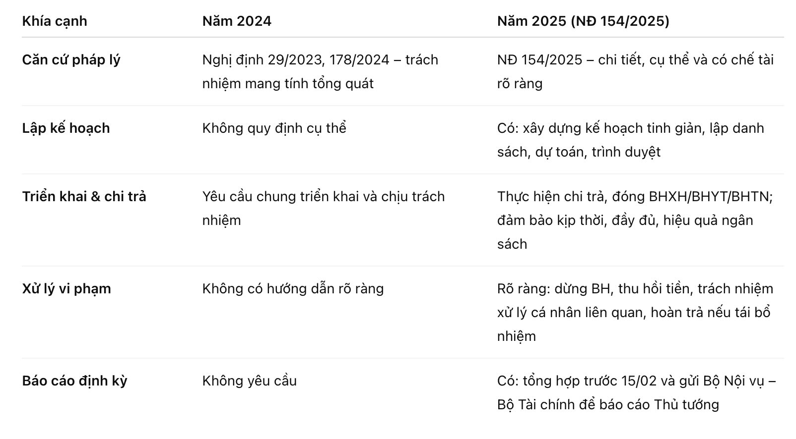 So sanh nhung diem khac biet giua