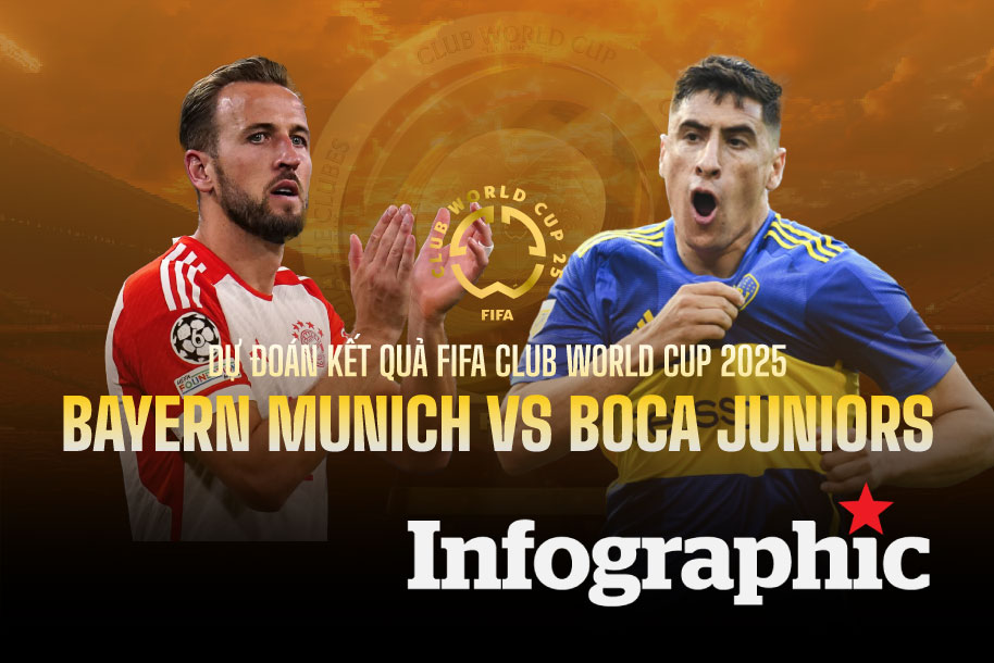 Dự đoán kết quả Bayern Munich vs Boca Juniors FIFA Club World Cup 2025
