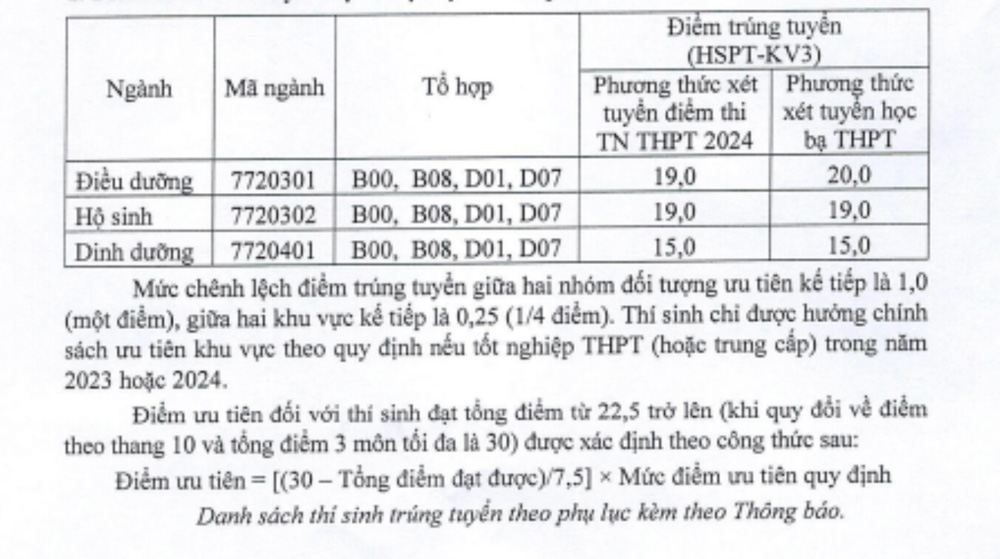 Điểm chuẩn Trường Đại học Điều dưỡng Nam Định năm 2024. Ảnh: Nhà trường 