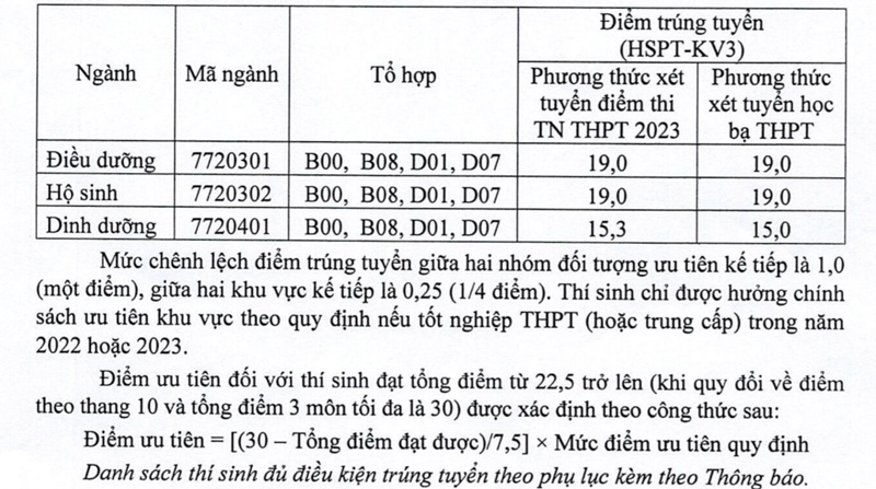 Điểm chuẩn Trường Đại học Điều dưỡng Nam Định năm 2023. Ảnh: Nhà trường