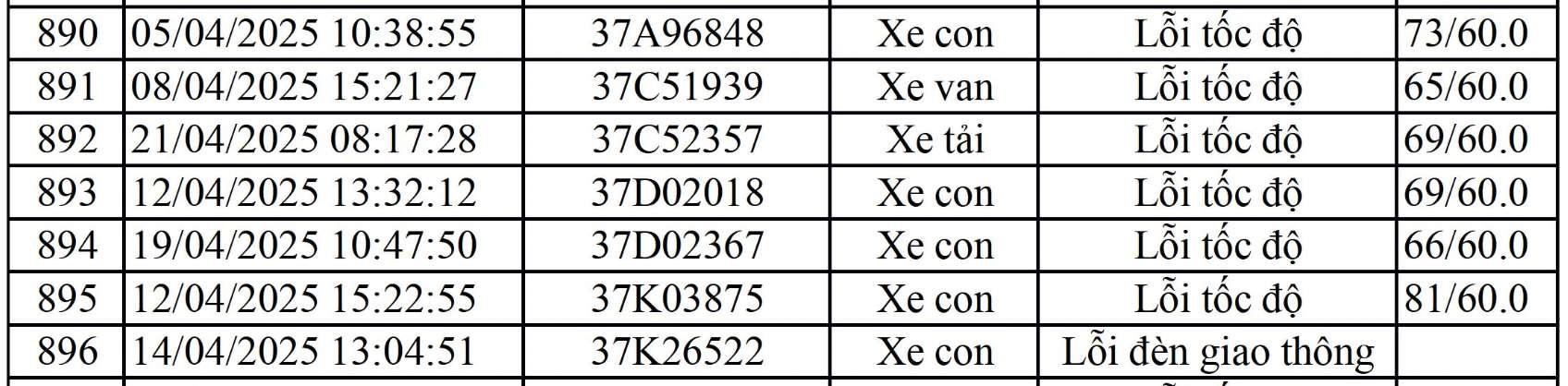 Danh sach phuong tien bien Nghe An bi phat nguoi tu ngay 1-30.4.2025 tai Vinh Phuc. Nguon: Cong an Vinh Phuc