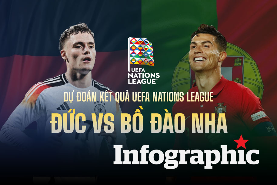 Dự đoán kết quả Đức vs Bồ Đào Nha UEFA Nations League