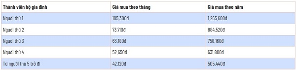 Muc dong BHYT ho gia dinh hien nay. Anh: BHXH Viet Nam