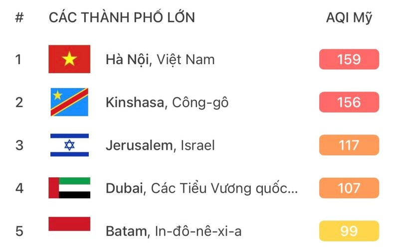 Hanoi ranked first in pollution on the evening of June 20. Photo: Huy Hung