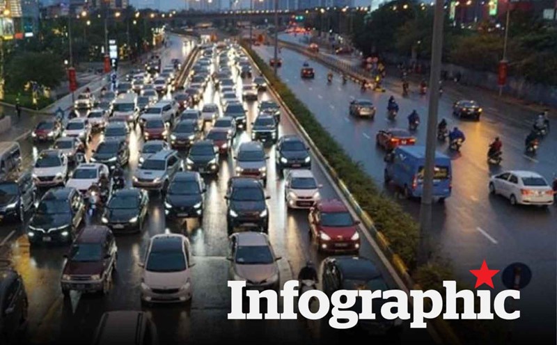 Chất lượng không khí tối 21.6: Hà Nội cải thiện, TPHCM ở mức tốt