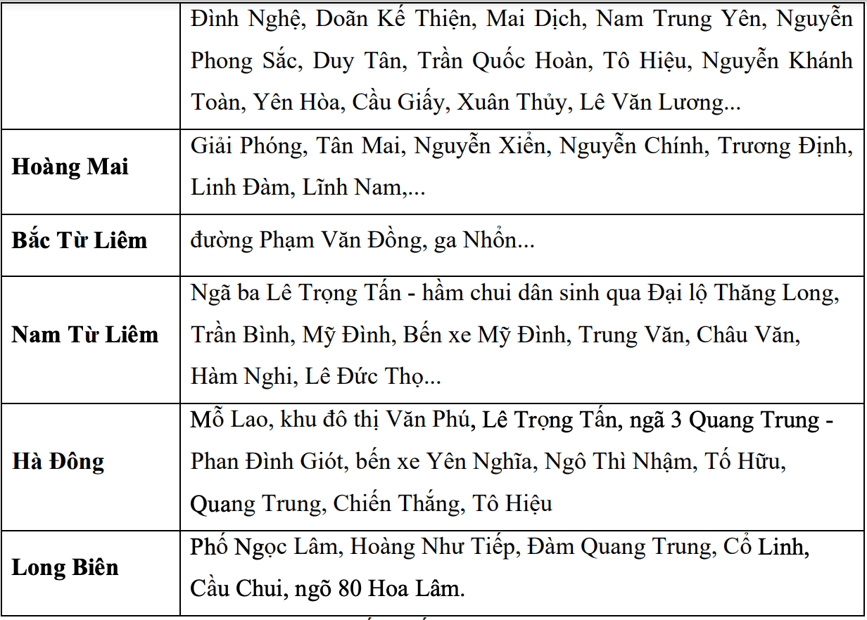 Cap nhat canh bao hoi 5h30 ngay 21.6 tu co quan khi tuong ve cac diem, tuyen pho co nguy co ngap o Ha Noi trong 3 den 6 gio toi. Nguon: Trung tam Du bao Khi tuong Thuy van Quoc gia